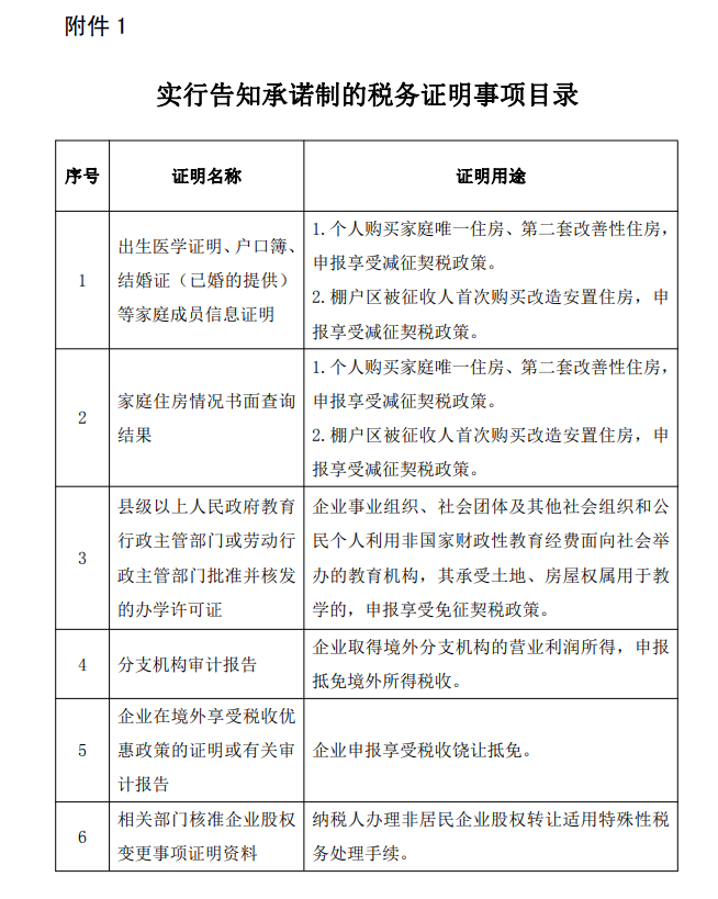國家稅務總局關于部分稅務證明事項實行告知承諾制進一步優化納稅服務的公告