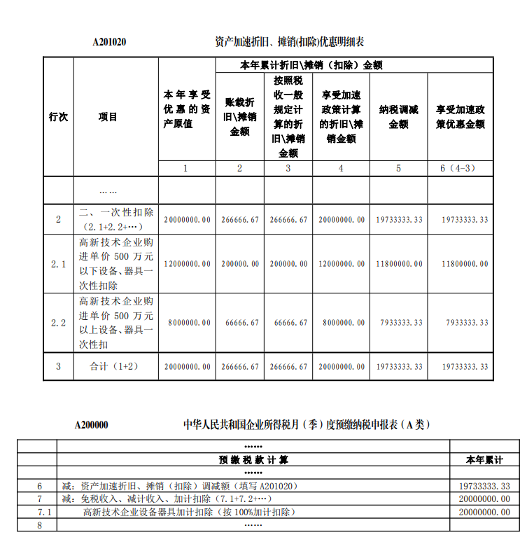 高新技術企業購置設備、器具企業所得稅稅前一次性扣除和 100%加計扣除政策操作指南