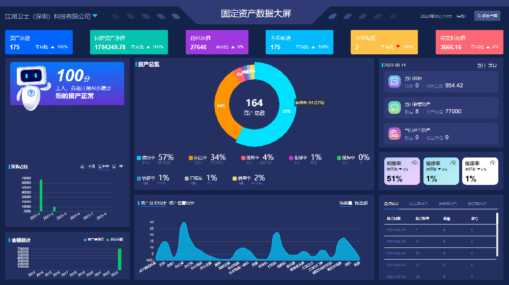 企業(yè)在選擇資產(chǎn)管理軟件時(shí)應(yīng)注意什么？