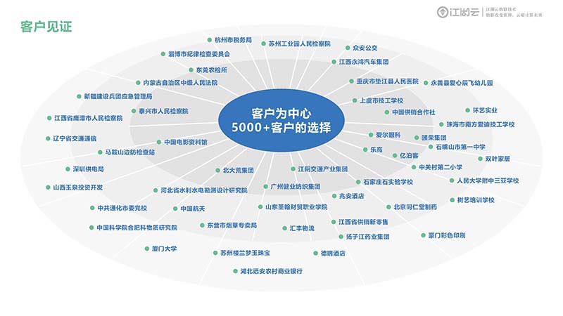 rfid資產企業資產管理