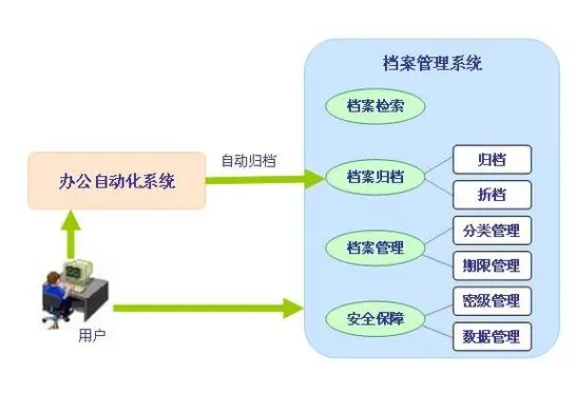 如何做好固定資產管理？聯想百應拿出切實有效方案
