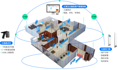RFID 技術在資產追蹤管理中的價值